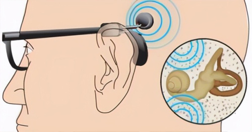 眼镜式骨传导助听器