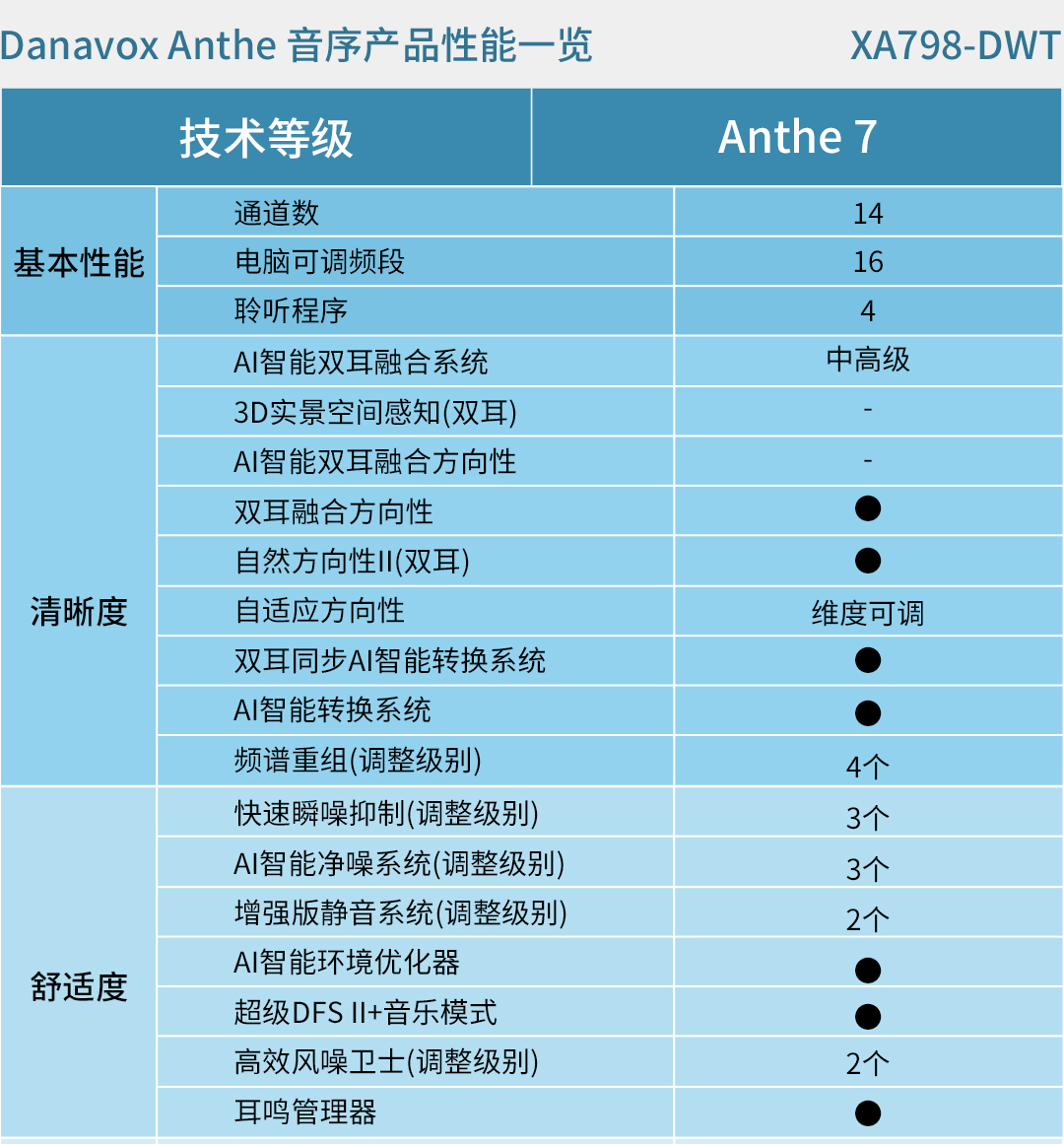 XA798-DWT(Anthe音序）_03.jpg