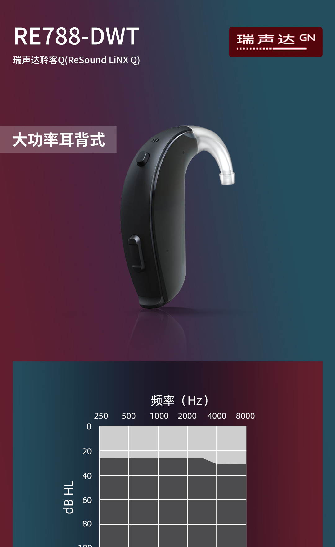 RE788-DWT(瑞声达聆客Q(ReSound-LiNX-Q))_01.jpg