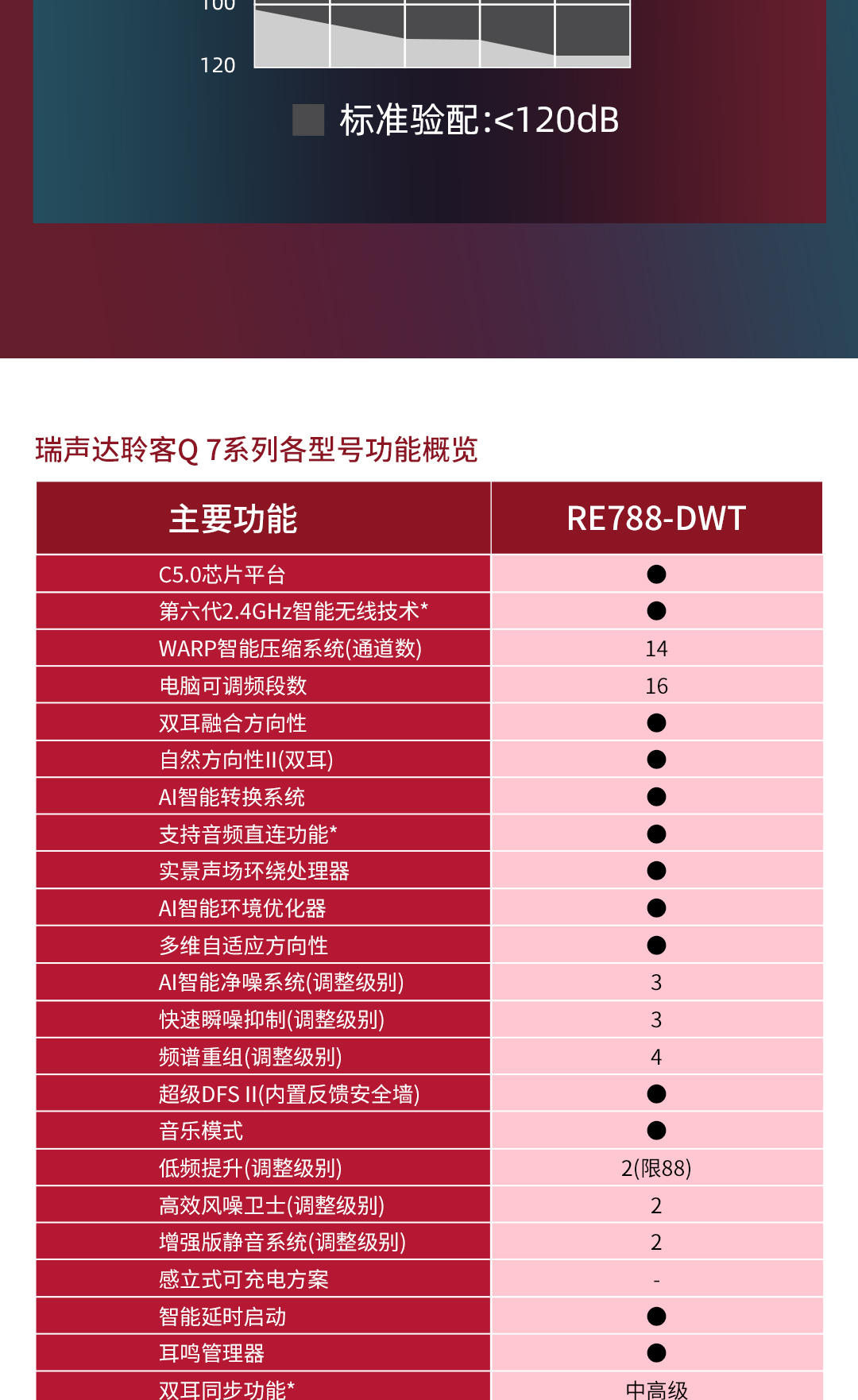 RE788-DWT(瑞声达聆客Q(ReSound-LiNX-Q))_02.jpg