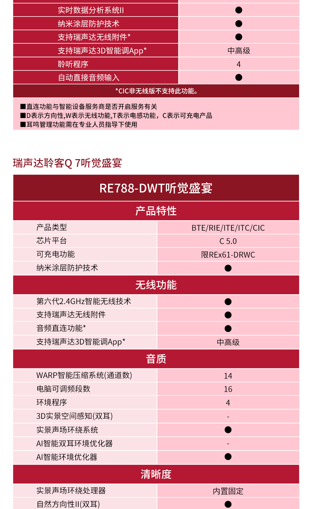 RE788-DWT(瑞声达聆客Q(ReSound-LiNX-Q))_03.jpg