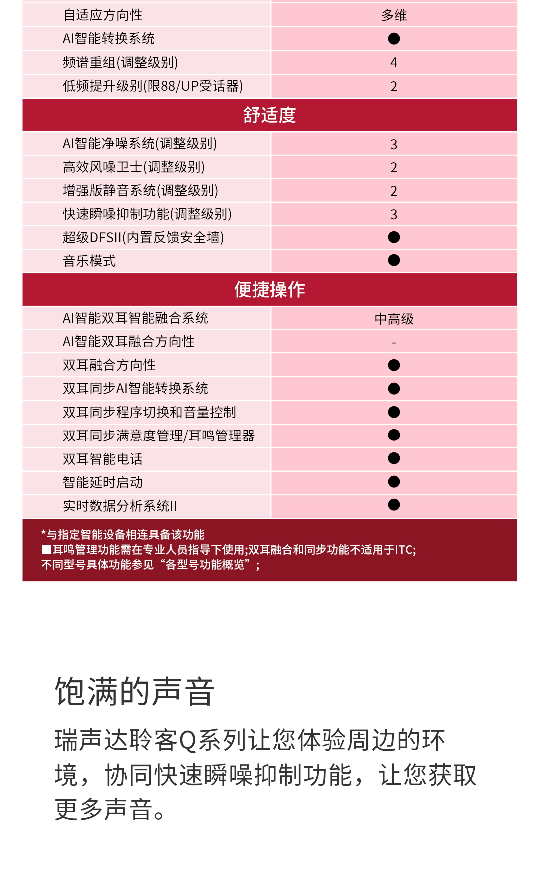 RE788-DWT(瑞声达聆客Q(ReSound-LiNX-Q))_04.jpg