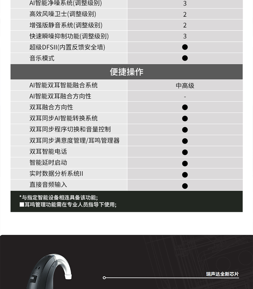 EQ798-DWT(瑞声达恩佐Q(ReSound-ENZO-Q))_04.jpg